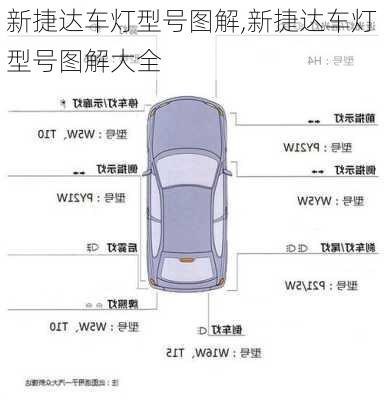 新捷达车灯型号图解,新捷达车灯型号图解大全