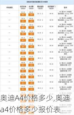 奥迪A4价格多少,奥迪a4价格多少报价表