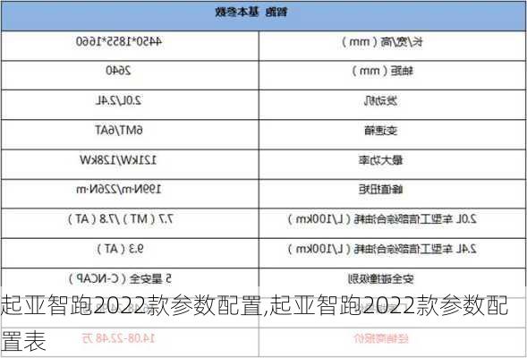 起亚智跑2022款参数配置,起亚智跑2022款参数配置表