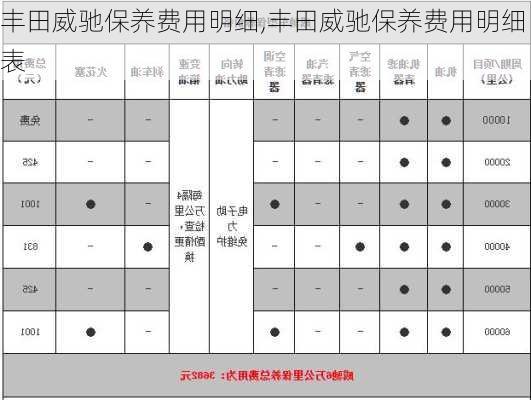 丰田威驰保养费用明细,丰田威驰保养费用明细表