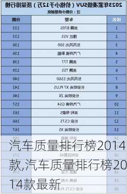 汽车质量排行榜2014款,汽车质量排行榜2014款最新