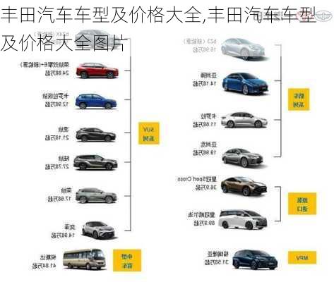 丰田汽车车型及价格大全,丰田汽车车型及价格大全图片