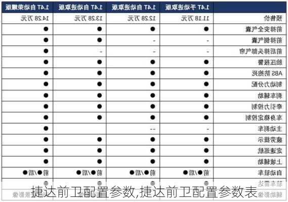 捷达前卫配置参数,捷达前卫配置参数表