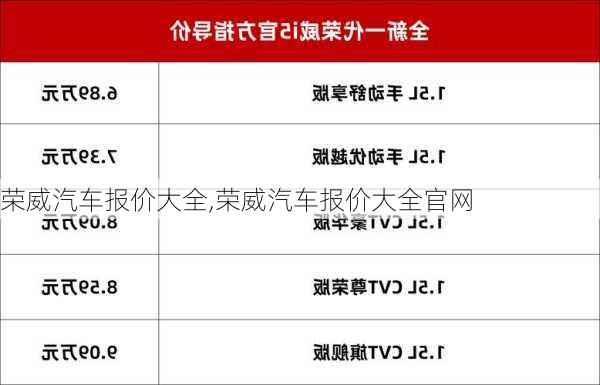 荣威汽车报价大全,荣威汽车报价大全官网