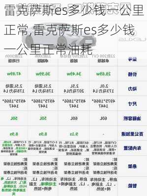 雷克萨斯es多少钱一公里正常,雷克萨斯es多少钱一公里正常油耗