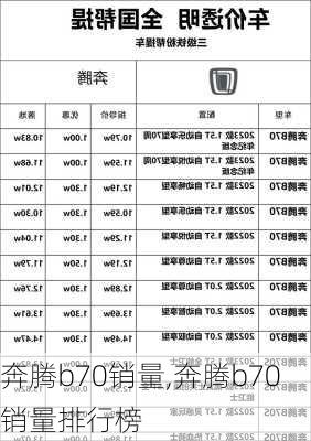 奔腾b70销量,奔腾b70销量排行榜