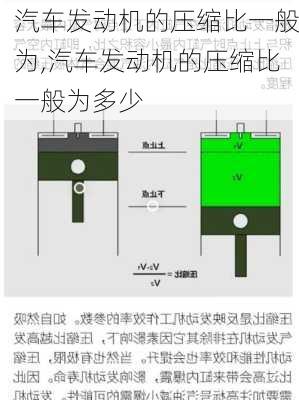 汽车发动机的压缩比一般为,汽车发动机的压缩比一般为多少