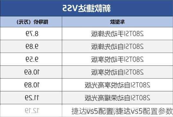 捷达vs5配置,捷达vs5配置参数