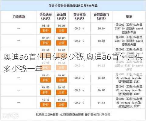 奥迪a6首付月供多少钱,奥迪a6首付月供多少钱一年