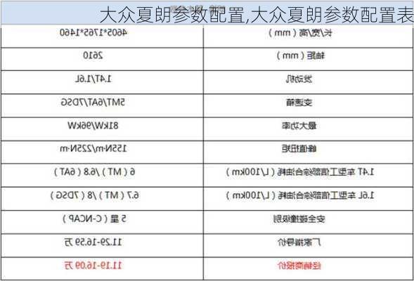 大众夏朗参数配置,大众夏朗参数配置表