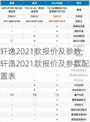 轩逸2021款报价及参数,轩逸2021款报价及参数配置表