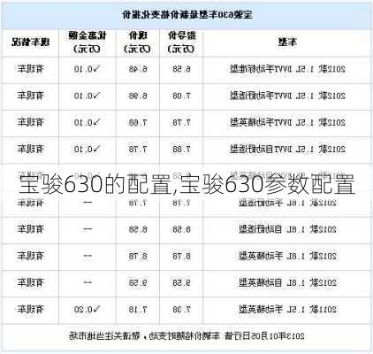 宝骏630的配置,宝骏630参数配置