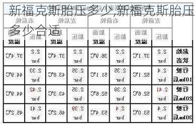 新福克斯胎压多少,新福克斯胎压多少合适