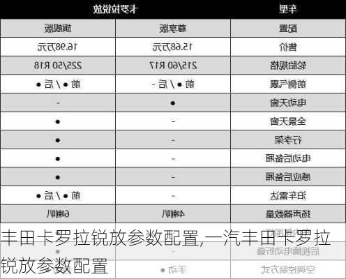 丰田卡罗拉锐放参数配置,一汽丰田卡罗拉锐放参数配置