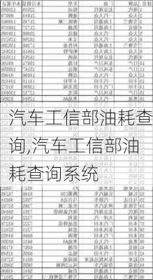 汽车工信部油耗查询,汽车工信部油耗查询系统