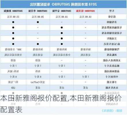 本田新雅阁报价配置,本田新雅阁报价配置表