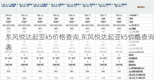 东风悦达起亚k5价格查询,东风悦达起亚k5价格查询表