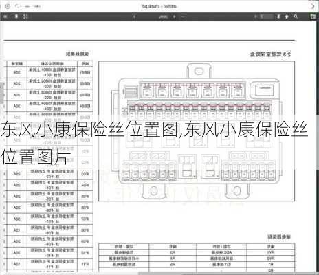 东风小康保险丝位置图,东风小康保险丝位置图片