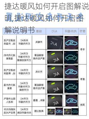 捷达暖风如何开启图解说明,捷达暖风如何开启图解说明书