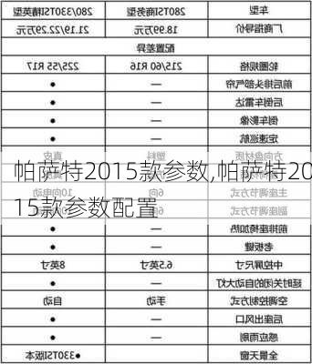 帕萨特2015款参数,帕萨特2015款参数配置