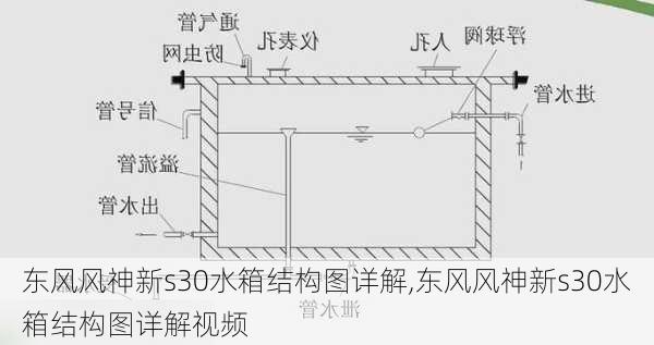 东风风神新s30水箱结构图详解,东风风神新s30水箱结构图详解视频