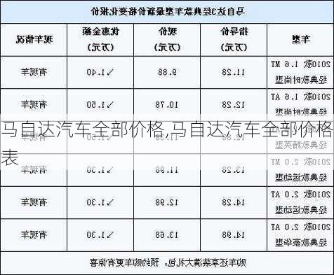 马自达汽车全部价格,马自达汽车全部价格表