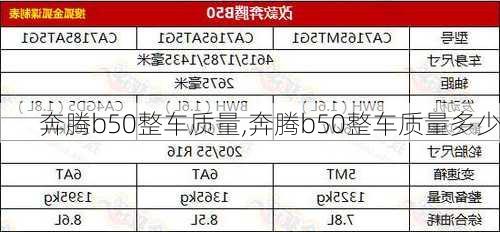 奔腾b50整车质量,奔腾b50整车质量多少