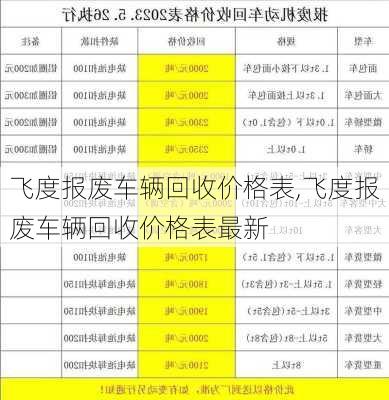 飞度报废车辆回收价格表,飞度报废车辆回收价格表最新