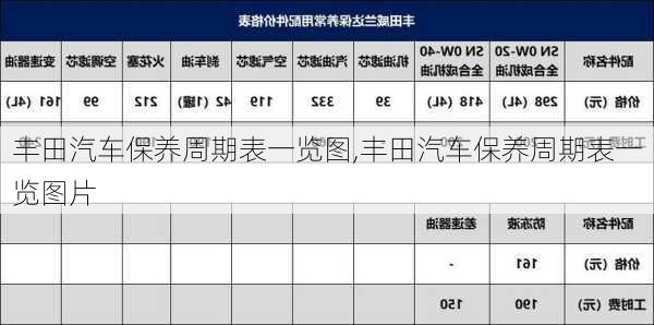 丰田汽车保养周期表一览图,丰田汽车保养周期表一览图片