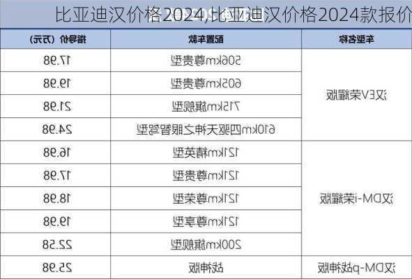 比亚迪汉价格2024,比亚迪汉价格2024款报价