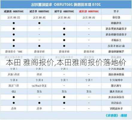 本田 雅阁报价,本田雅阁报价落地价