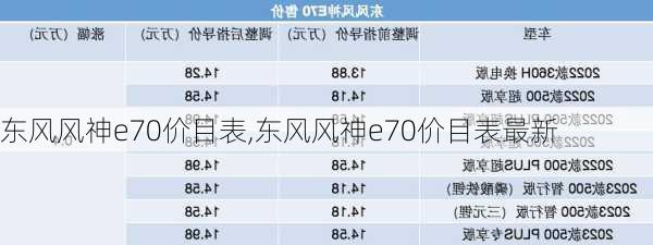 东风风神e70价目表,东风风神e70价目表最新