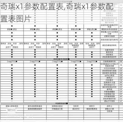 奇瑞x1参数配置表,奇瑞x1参数配置表图片