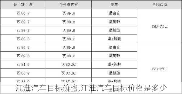 江淮汽车目标价格,江淮汽车目标价格是多少