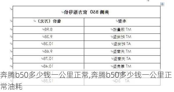 奔腾b50多少钱一公里正常,奔腾b50多少钱一公里正常油耗