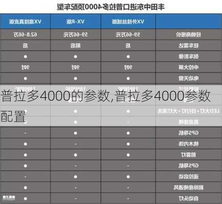 普拉多4000的参数,普拉多4000参数配置