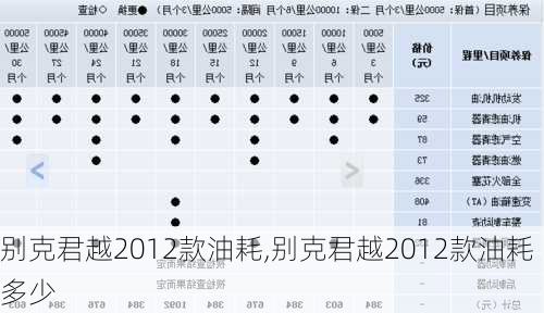 别克君越2012款油耗,别克君越2012款油耗多少