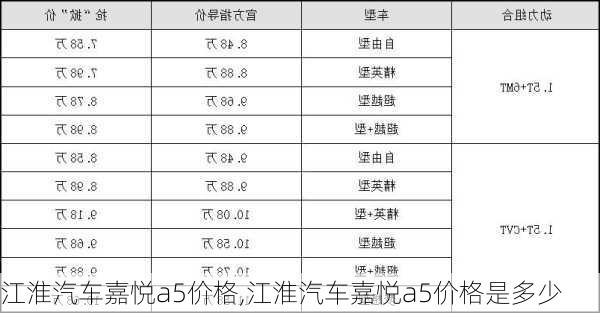 江淮汽车嘉悦a5价格,江淮汽车嘉悦a5价格是多少