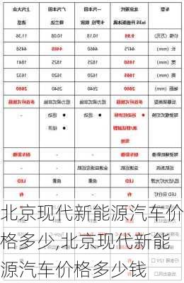 北京现代新能源汽车价格多少,北京现代新能源汽车价格多少钱