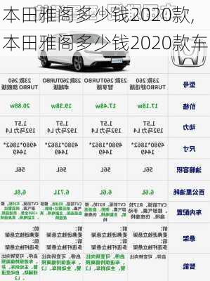 本田雅阁多少钱2020款,本田雅阁多少钱2020款车