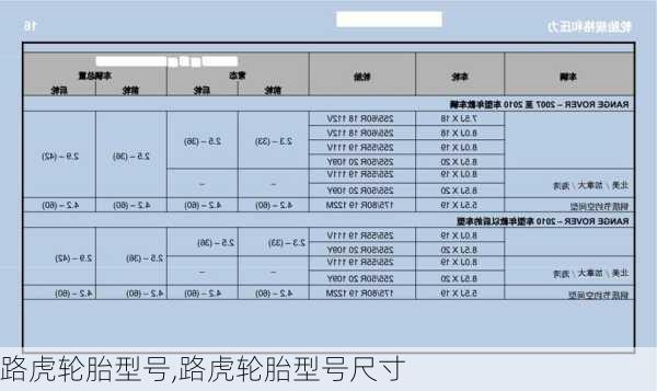 路虎轮胎型号,路虎轮胎型号尺寸