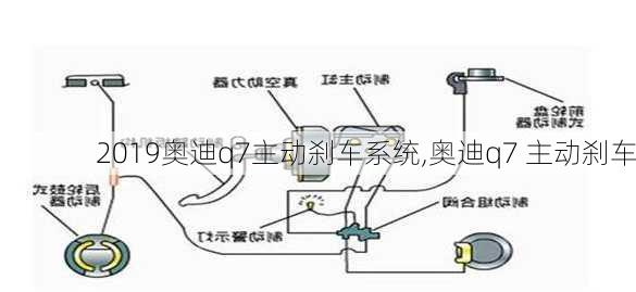 2019奥迪q7主动刹车系统,奥迪q7 主动刹车