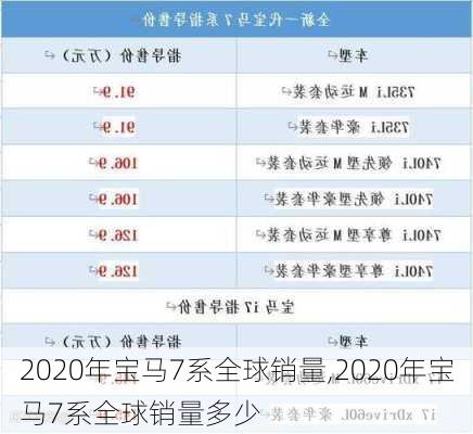 2020年宝马7系全球销量,2020年宝马7系全球销量多少