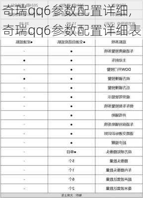 奇瑞qq6参数配置详细,奇瑞qq6参数配置详细表