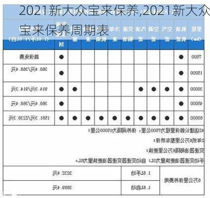 2021新大众宝来保养,2021新大众宝来保养周期表