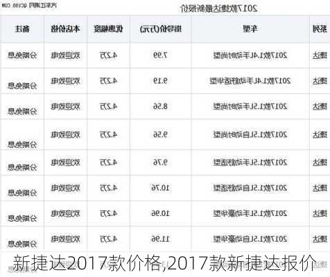 新捷达2017款价格,2017款新捷达报价