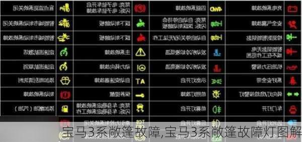 宝马3系敞篷故障,宝马3系敞篷故障灯图解