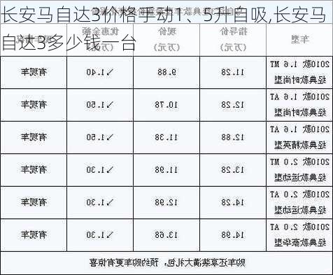 长安马自达3价格手动1、5升自吸,长安马自达3多少钱一台