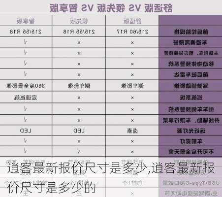 逍客最新报价尺寸是多少,逍客最新报价尺寸是多少的