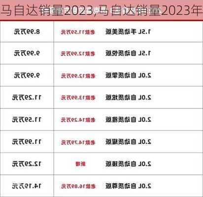 马自达销量2023,马自达销量2023年